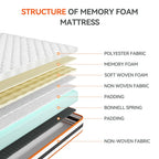 Restwell Orthopaedic Hybrid Mattress — Memory Foam & Pocket Spring