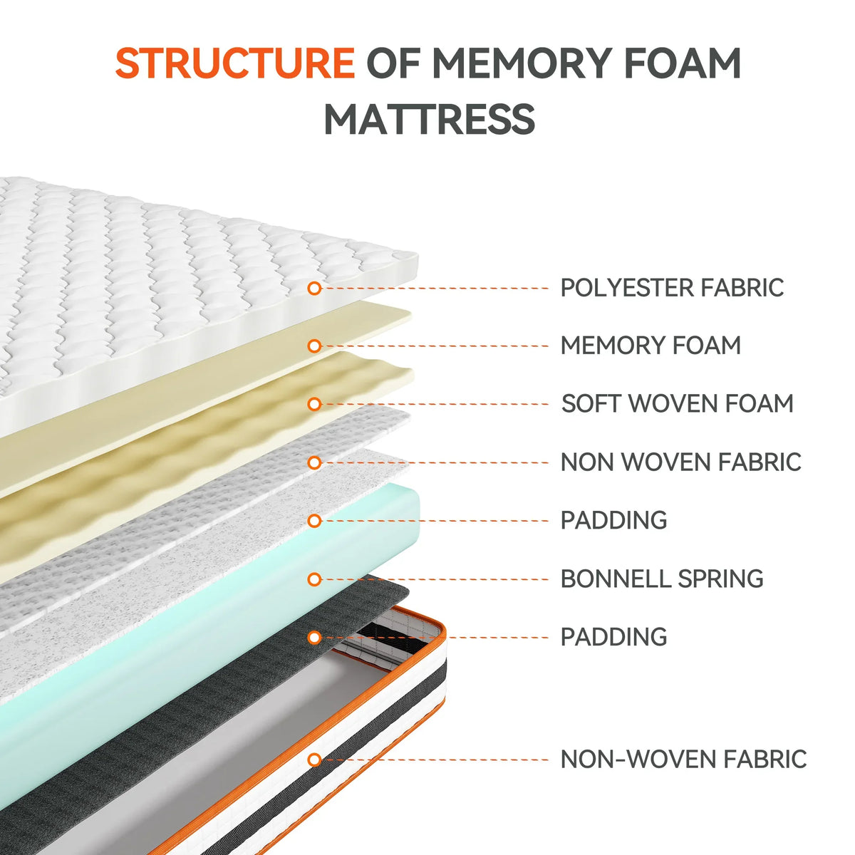Restwell Orthopaedic Hybrid Mattress — Memory Foam & Pocket Spring